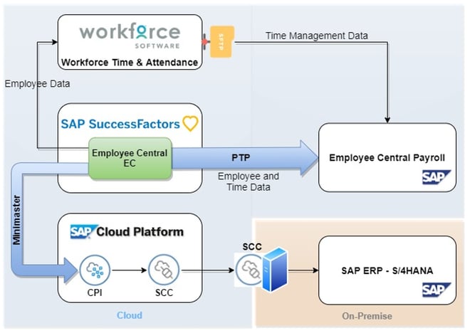 cloud-deployment-model-2-1