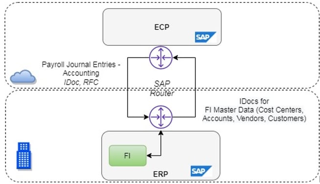 cloud-deployment-model-3-1