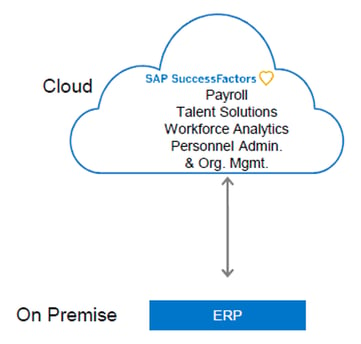 full-cloud-deployement-model-1